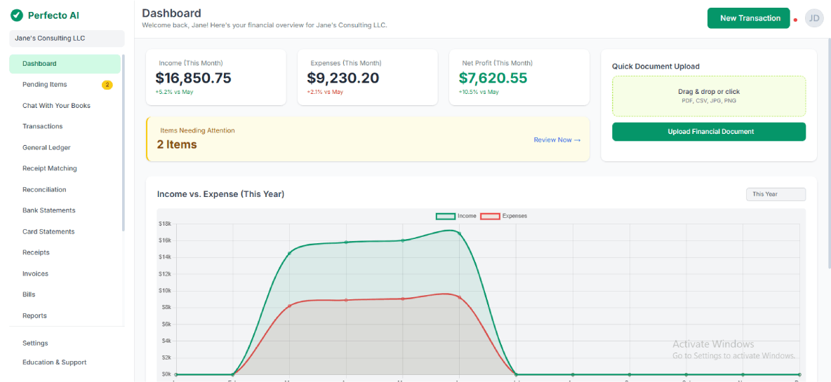 Perfecto Pro Dashboard Mockup